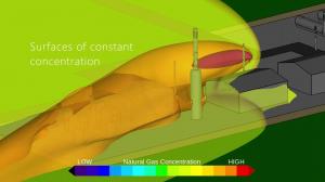 CFD model of natural gas compressor station