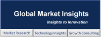 Microgrid Market