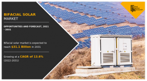 Bifacial Solar Market