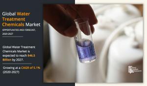 Global Water_Treatment Chemicals Market
