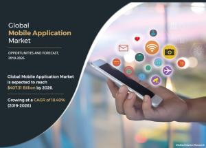 Mobile Application Market