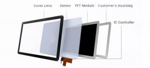 Capacitive Touch Panel Modules & Materials Market