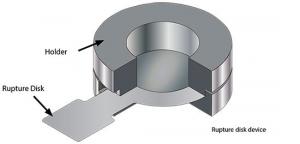 Rupture Disc Market