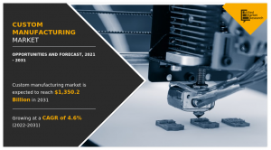 Custom Manufacturing Market Overview