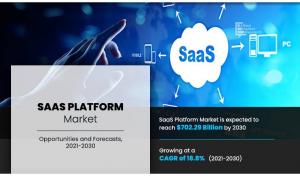 Software as a Service (SaaS) market size