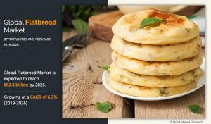 Flatbread Industry