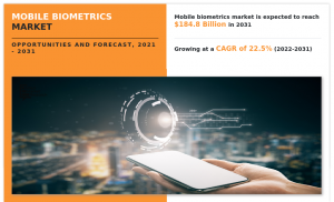 Mobile Biometrics Market Size