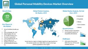 personal mobility devices market