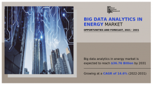 Big Data Analytics in Energy Market Size to Hit USD 36.76 Billion by 2031
