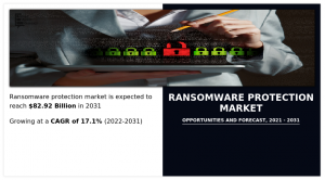 Ransomware Protection Market Size
