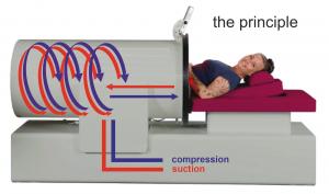 pressotherapy machine