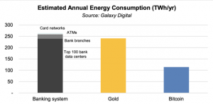 Bitcoin Energy Consumption