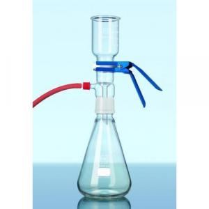 Filtration Sterilization Equipments Market