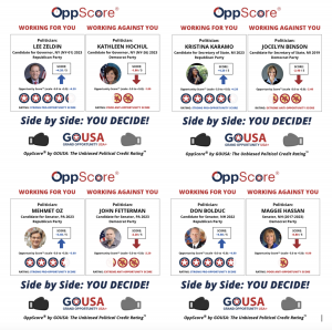 Examples of GOUSA's OppScore Political Credit Ratings