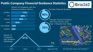Brio360 Public Company Guidance Statistics
