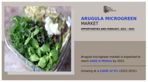 Arugula-Microgreen Market