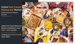 Fast Casual Restaurant Industry