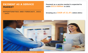 Payment as a Service Market