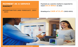 Payment-as-a-Service Market