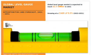 Level Gauge Market