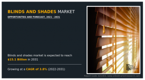 Blinds and Shades Industry