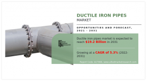 Ductile Iron Pipes Industry