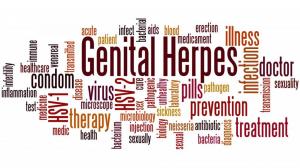 Genital Herpes Treatment Market Study