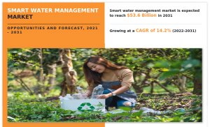 Smart Water Management Market Statistics 2023: Strategic Analysis of Trends, Growth & Segmentation