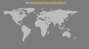 IT for Small and Medium-Sized Businesses Market