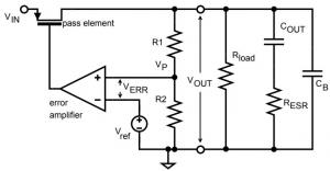 Low Dropout Regulator Market