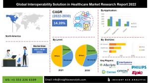 Interoperability Solution in Healthcare Market INFO