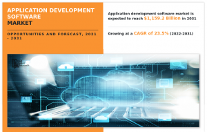 Application Development Software Market Size