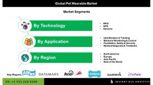 Global Pet Wearable Market SEG