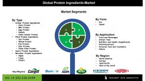 Protein Ingredients Market SEG