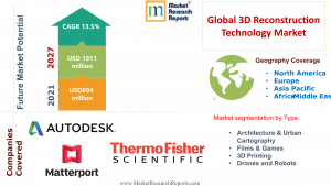 Global 3D Reconstruction Technology Market