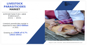 Livestock Parasiticides Market Set to Expand Significantly Projected to Reach .9 Billion by 2031.