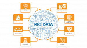 Hadoop and Big Data Analytics Market