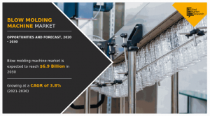 Blow Molding Machine Industry Size