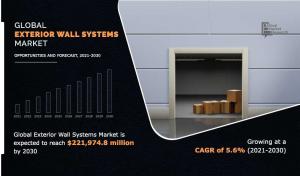 Exterior Wall Systems Industry Size