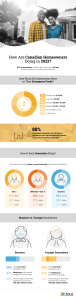 infographic about homebuyer economic stability