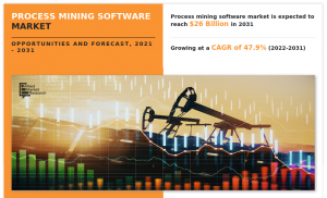 Process Mining Software Market