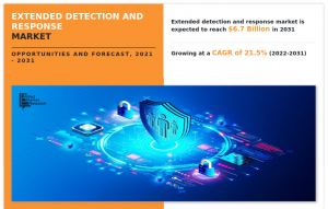 Extended Detection and Response Market