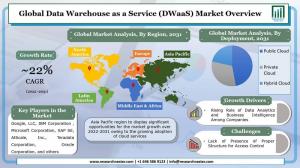 Data Warehouse as a Service (DWaaS) Market