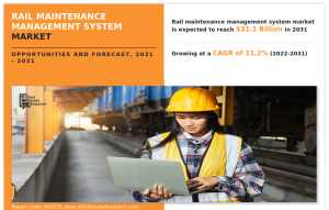 Rail Maintenance Management System Market