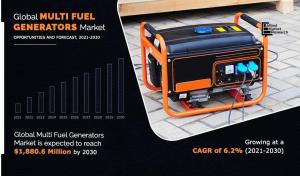 Fuel Generators Market
