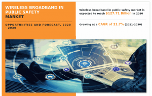 Advancements in Wireless Broadband in Public Safety: Market Analysis and Forecast by 2030