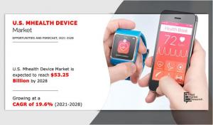 US Mhealth Device