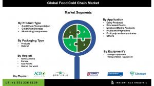 Global Food Cold Chain Market  seg