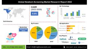 Global Newborn Screening Market info