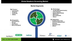 Global Newborn Screening Market seg